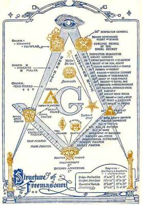 Masonic Degrees